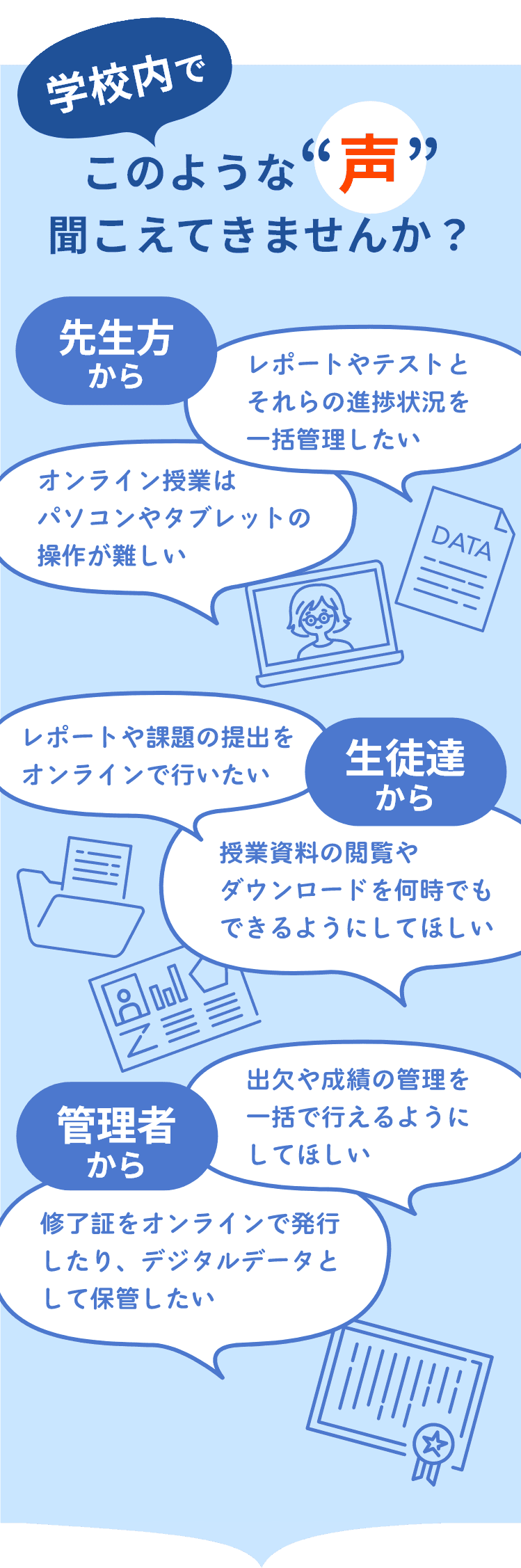 学校内での意見を示すイラスト付きの吹き出しが並ぶ画像